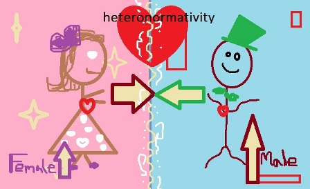 Homofobia dhe Heteroseksizmi