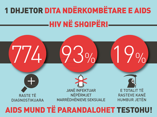 HIV në Shqipëri